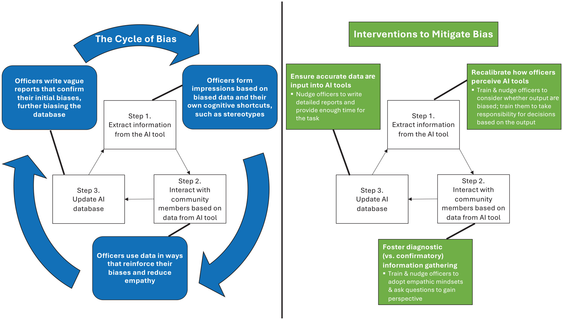 An image of 2 cycle processes. 