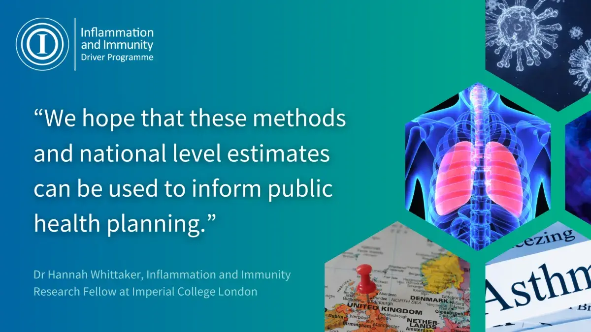 Collage of lung-related images, text reads: Dr Hannah Whittaker, an Inflammation and Immunity Research Fellow based at Imperial College London said: “We hope that these methods and national level estimates can be used to inform public health planning.”