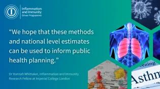 Collage of lung-related images, text reads: Dr Hannah Whittaker, an Inflammation and Immunity Research Fellow based at Imperial College London said: “We hope that these methods and national level estimates can be used to inform public health planning.”