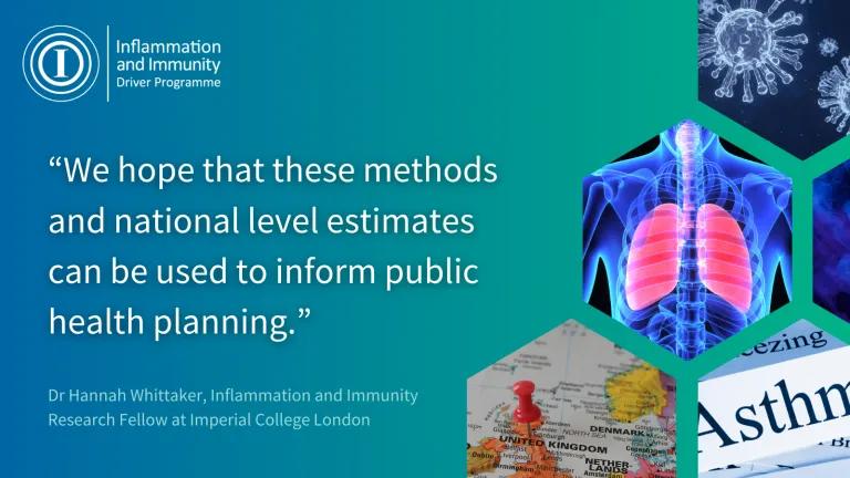 Collage of lung-related images, text reads: Dr Hannah Whittaker, an Inflammation and Immunity Research Fellow based at Imperial College London said: “We hope that these methods and national level estimates can be used to inform public health planning.”