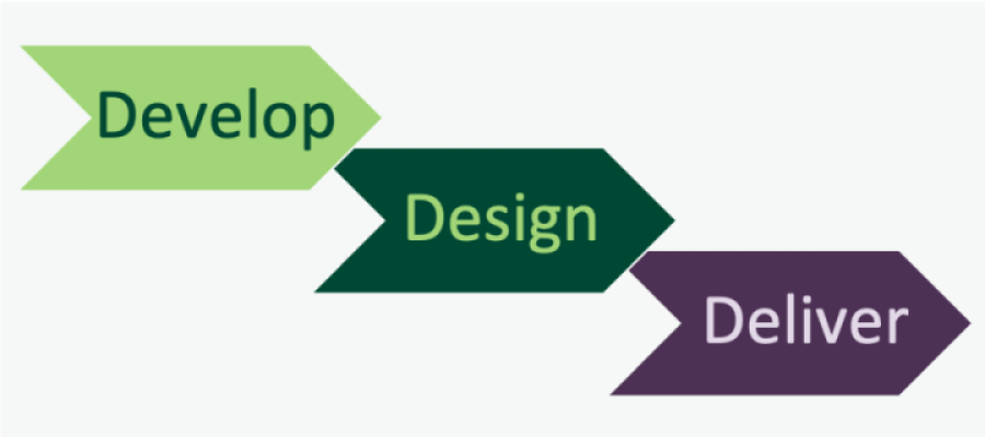 Clinical Trials Strategy