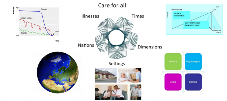 Our Key Themes
