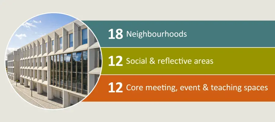 Usher Building Spaces Summary 900x400