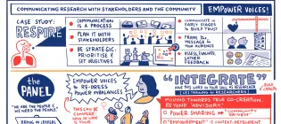 An illustration representing Dr Genevie Fernandes’s talk at a NIHR event in May 2023.