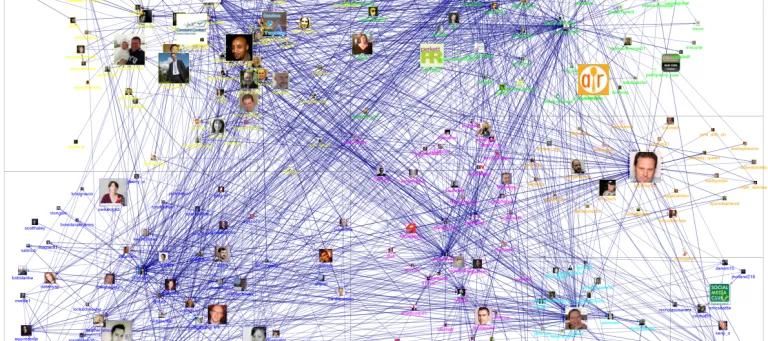 Connections amongst Twitter Users.