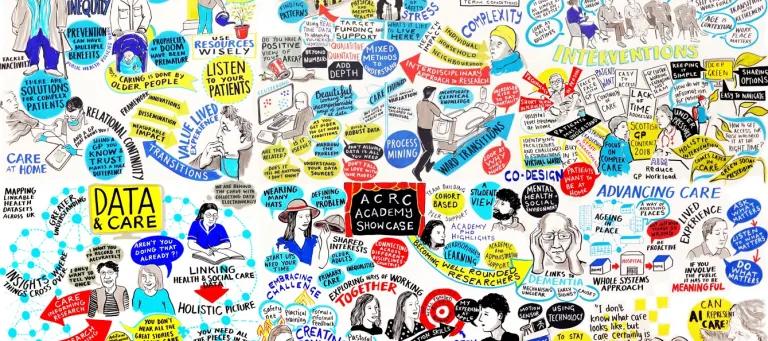 ACRC Symposium Visual Minute