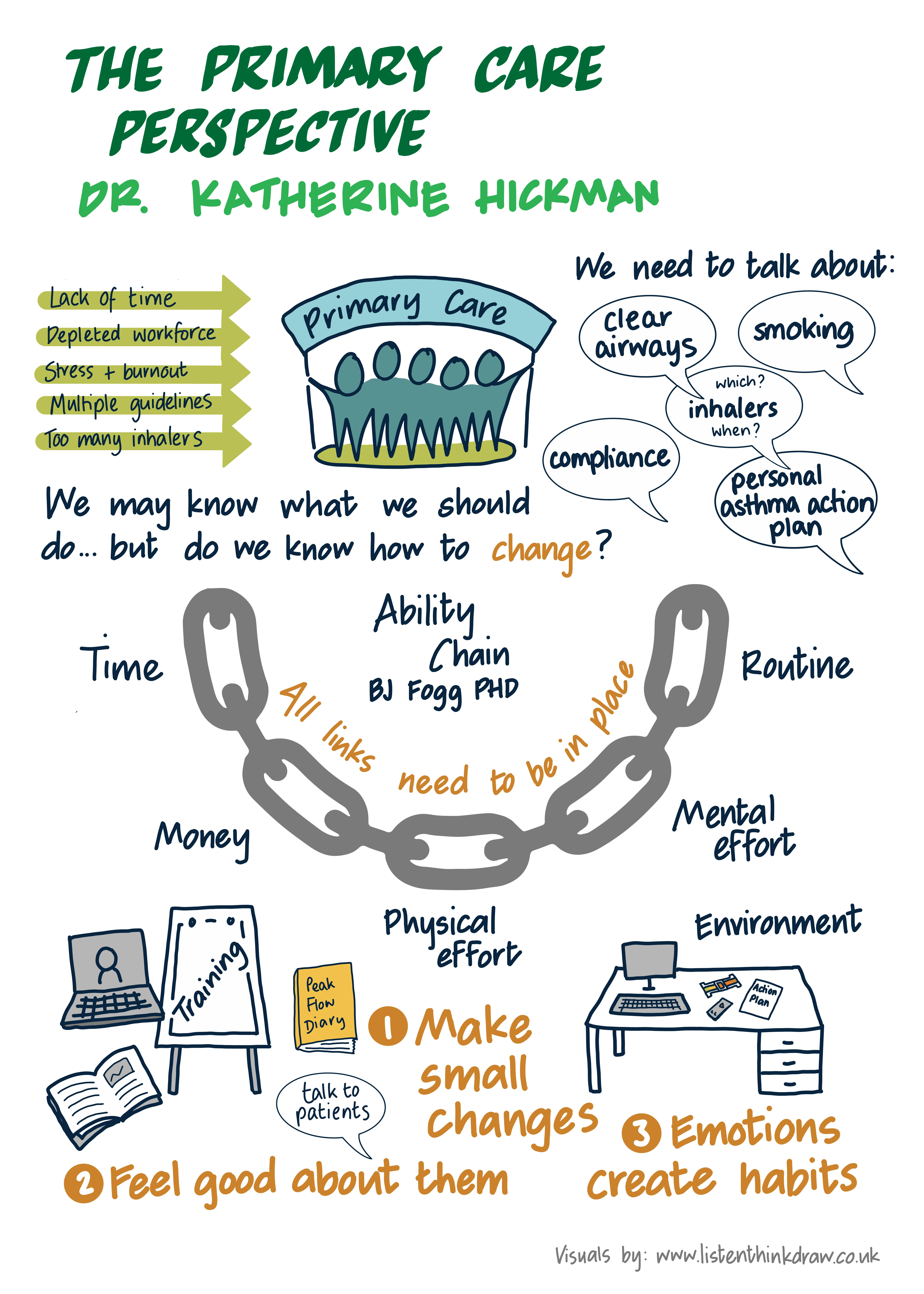 Illustration of Katherine Hickman presentation