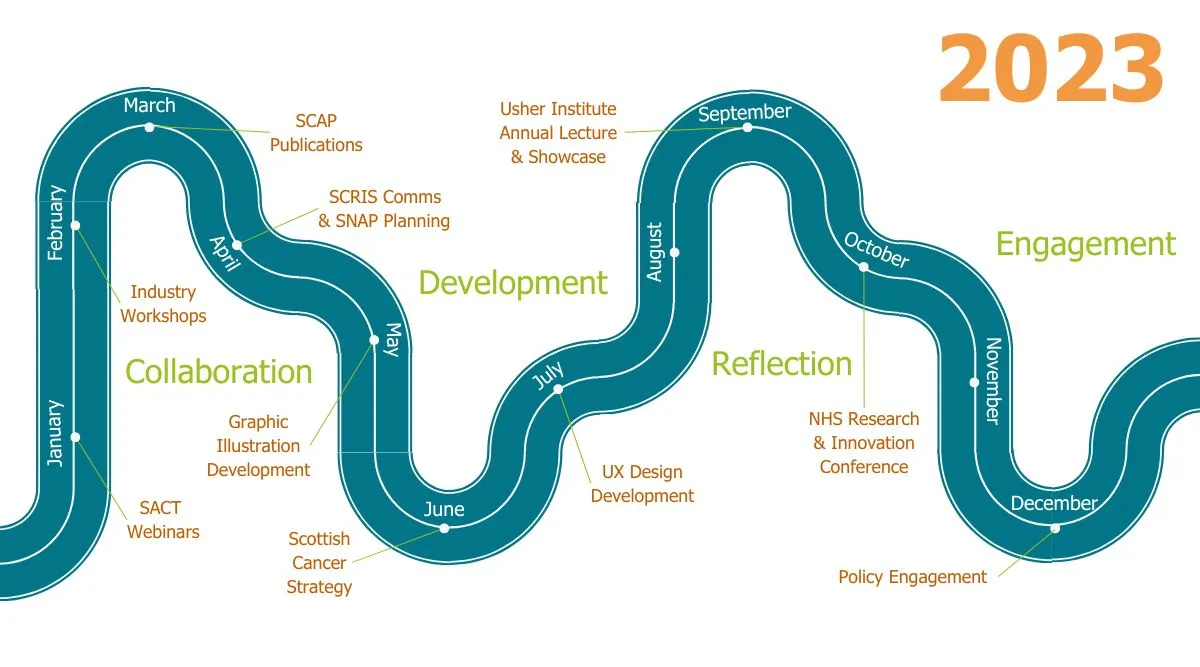 IHDP 2023 Roadmap