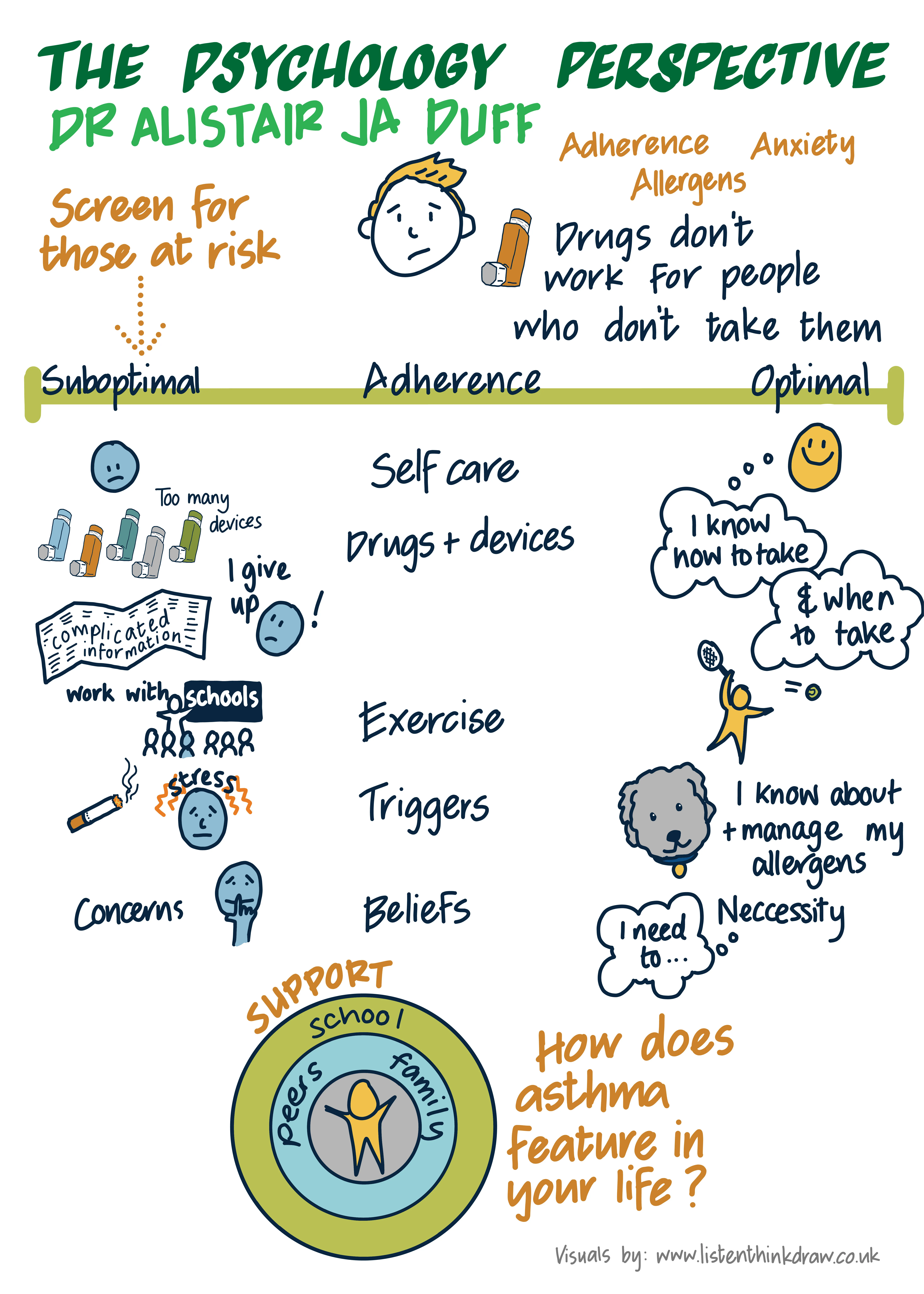 Illustration of Alistair Duff presentation