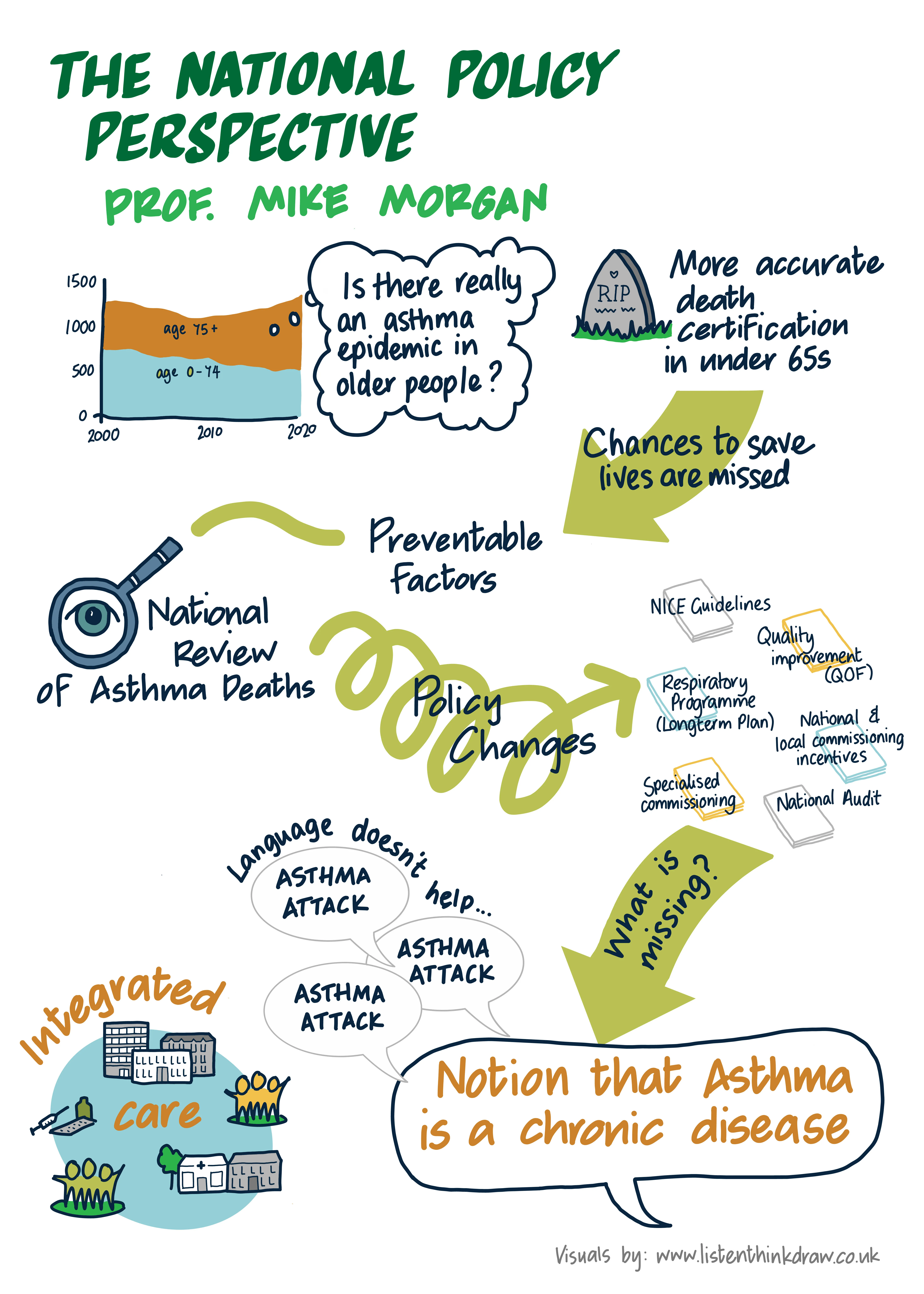 Illustration of Mike Morgan presentation