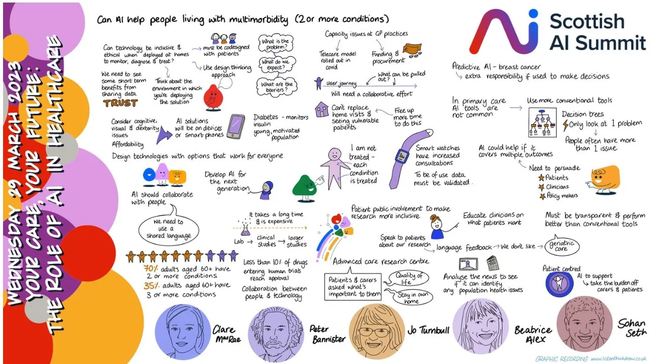 Infographic Summary of Panel at AI Summit