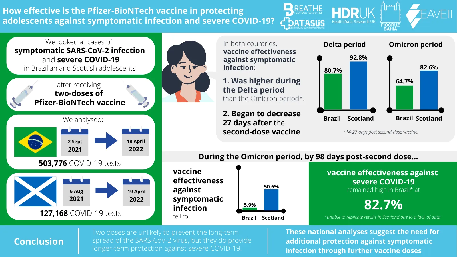Info-graphic showing highlights from this research paper. Read the article below to find out more.