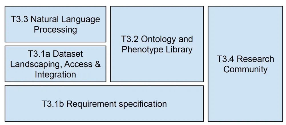 Figure 1 diagram