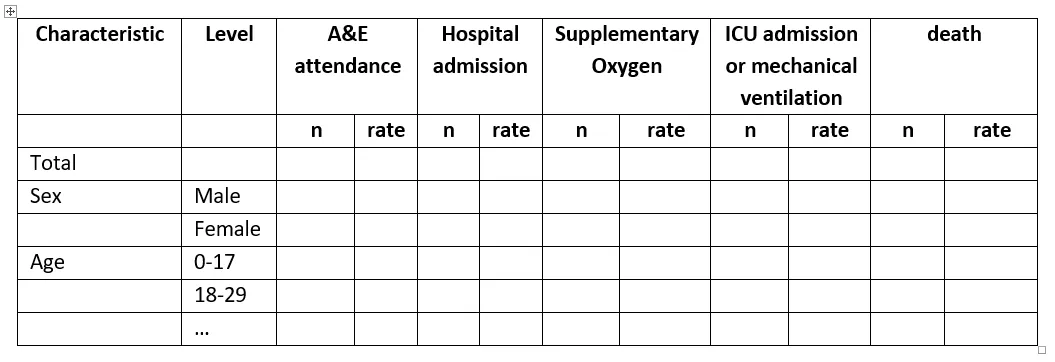 Example of descriptive summary table for no. severe respiratory health events and incidence rate per 1,000 persons per year