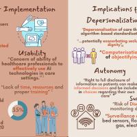 ACRC Academy 2023 Infographic Team 2 Pg 3