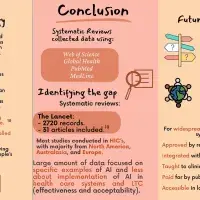 ACRC Academy 2023 Infographic Team 2 Pg 5