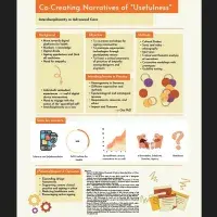 ACRC Academy - Elisa Cardamone - Co-Creating Narratives of Usefulness
