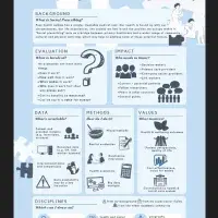 ACRC academy - Emilie McSwiggan - Social Prescribing