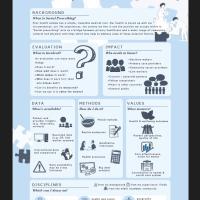 ACRC academy - Emilie McSwiggan - Social Prescribing