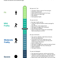 LJ frailty p3
