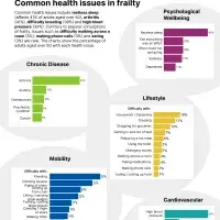 LJ frailty p5