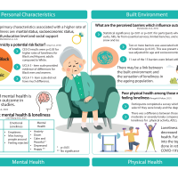 Infographic team 1 page 2