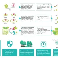 Infographic team 1 page 3