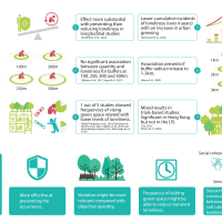Infographic team 1 page 3