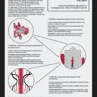 ACRC Academy - Laurence Rowley-Abel - Neighbourhoods Under the Skin