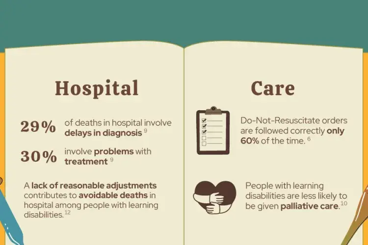 ACRC Academy Nov 22 infographic team 3 page 5