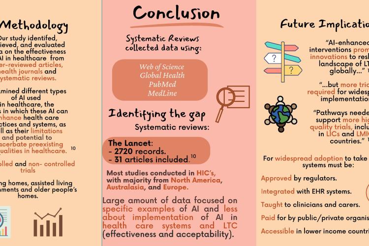 ACRC Academy 2023 Infographic Team 2 Pg 5
