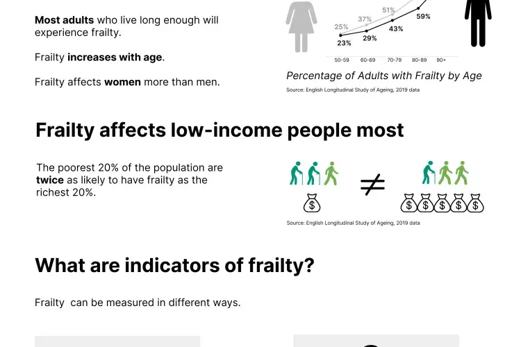 LJ frailty p2