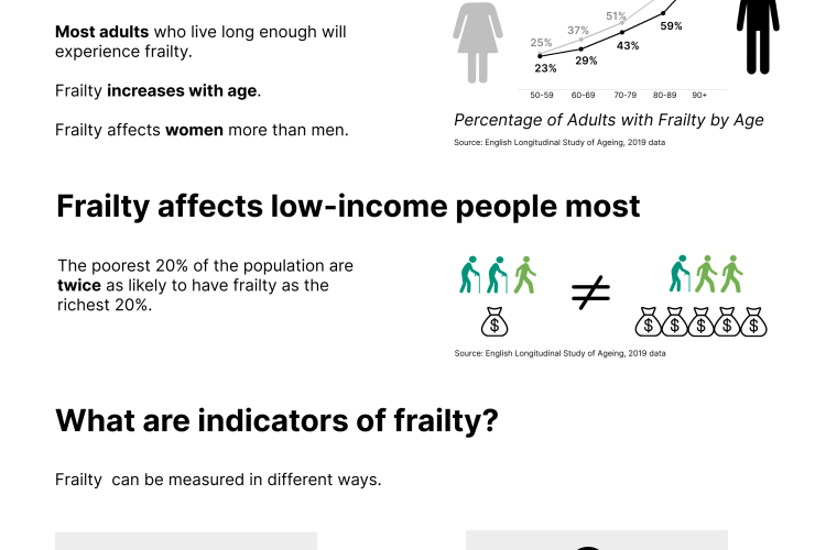 LJ frailty p2