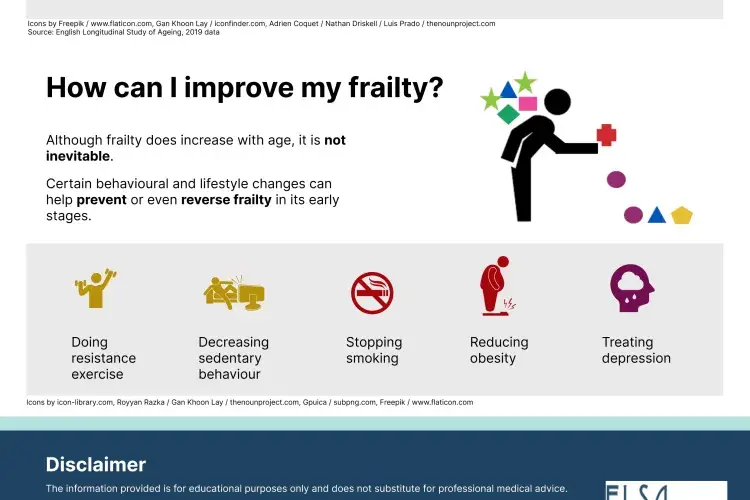 LJ frailty p6