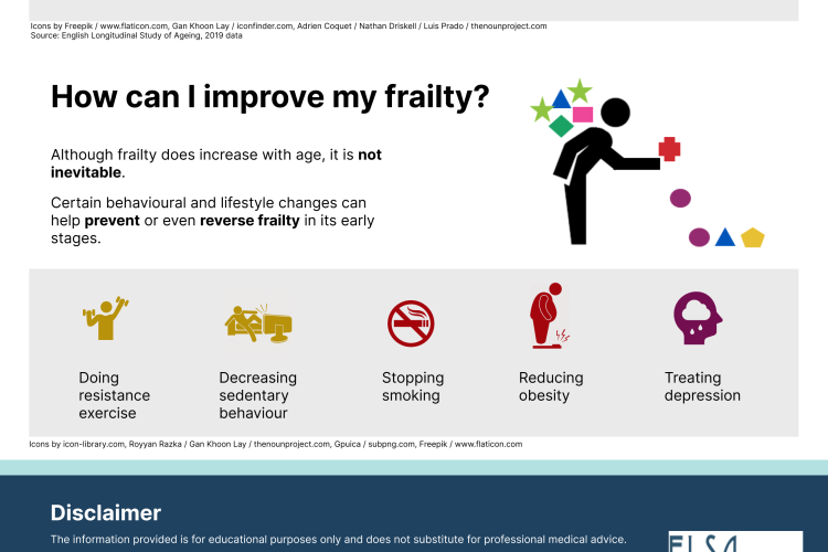 LJ frailty p6