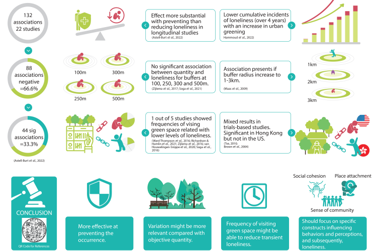 Infographic team 1 page 3