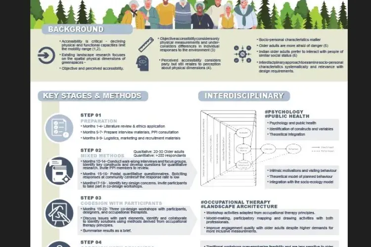 ACRC Academy - Ki Tong - Enhancing Greenspaces for Older Adults