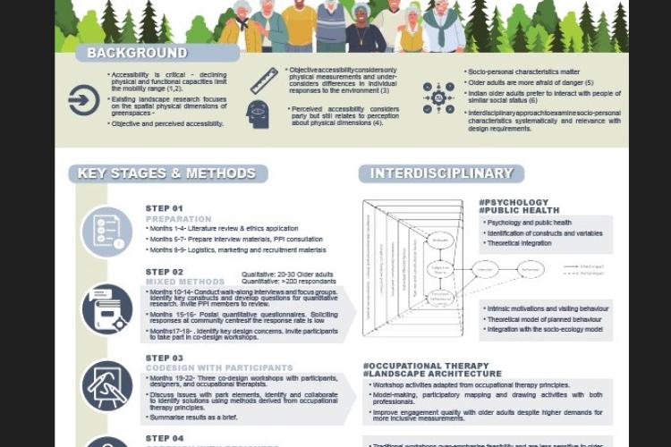 ACRC Academy - Ki Tong - Enhancing Greenspaces for Older Adults