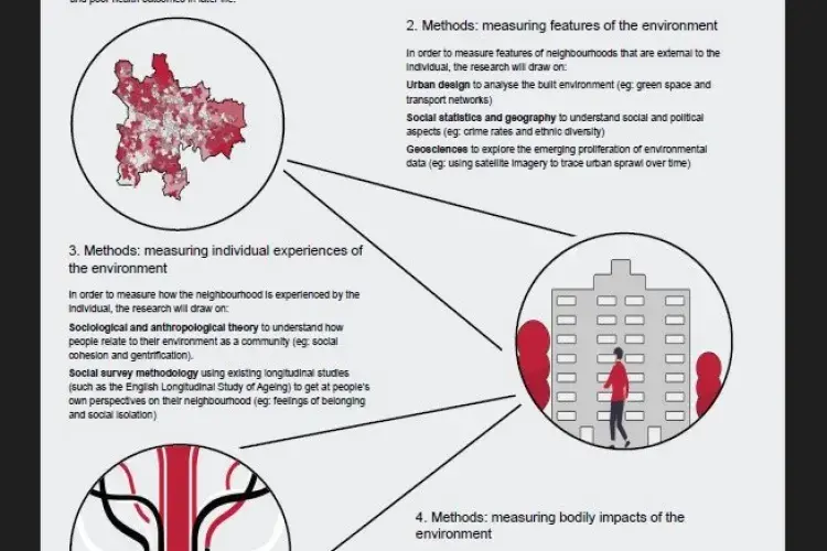 ACRC Academy - Laurence Rowley-Abel - Neighbourhoods Under the Skin