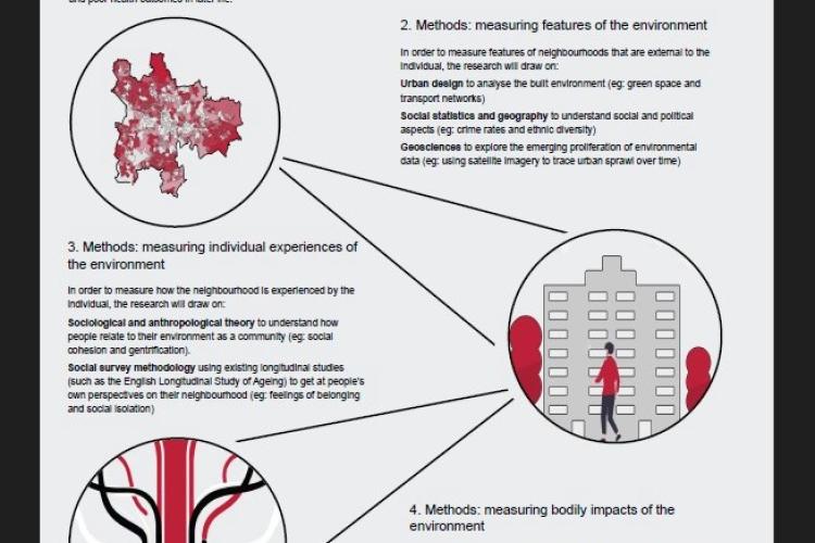ACRC Academy - Laurence Rowley-Abel - Neighbourhoods Under the Skin