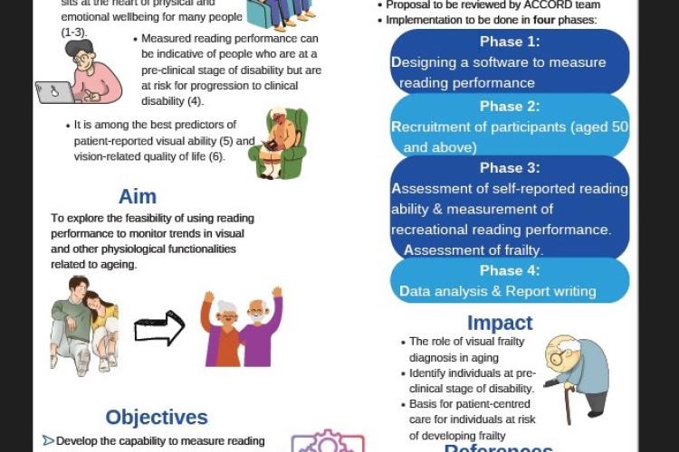 ACRC Academy - Wanok Godfrey - Automated Measurement of Reading Performance