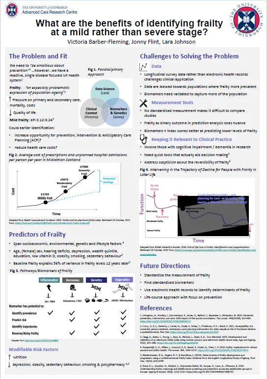 Group poster