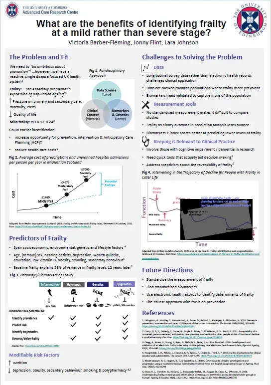 Group poster