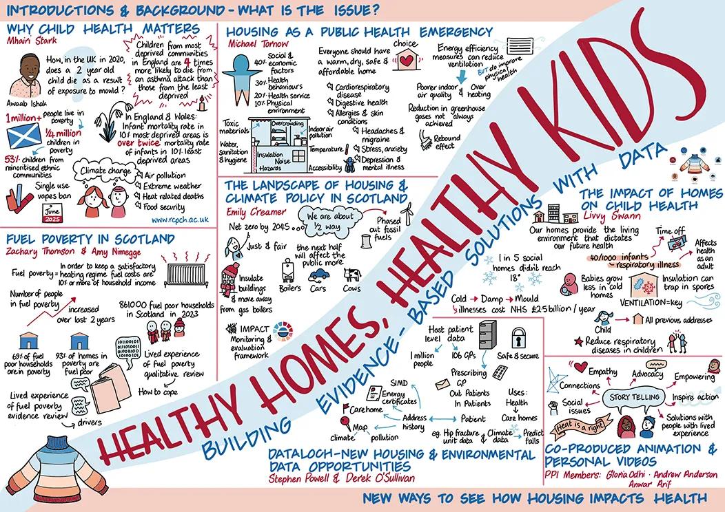 Usher Connects 01 May 2025 | Healthy Homes, Healthy Kids | Illustration 01