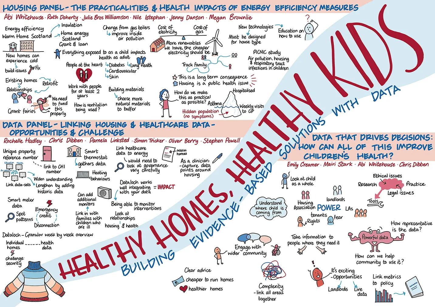 Usher Connects 01 May 2025 | Healthy Homes, Healthy Kids | Illustration 02