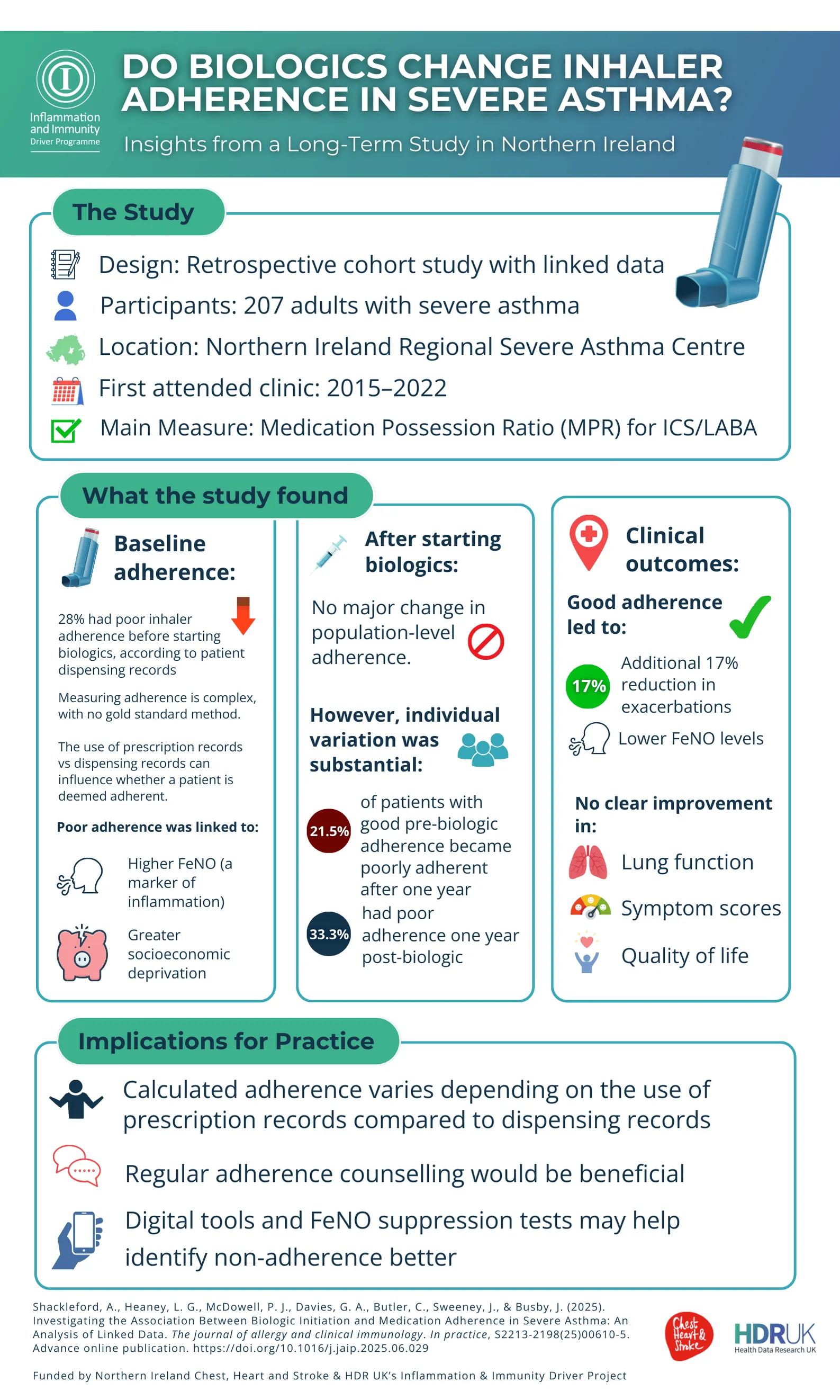 Infographic depicting results of the paper discussed above