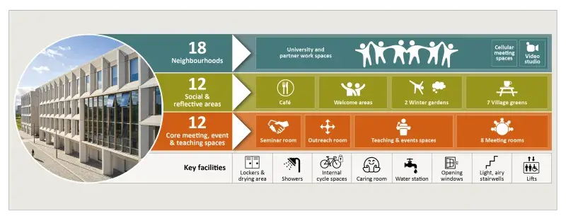 Usher Building Spaces Detail 
