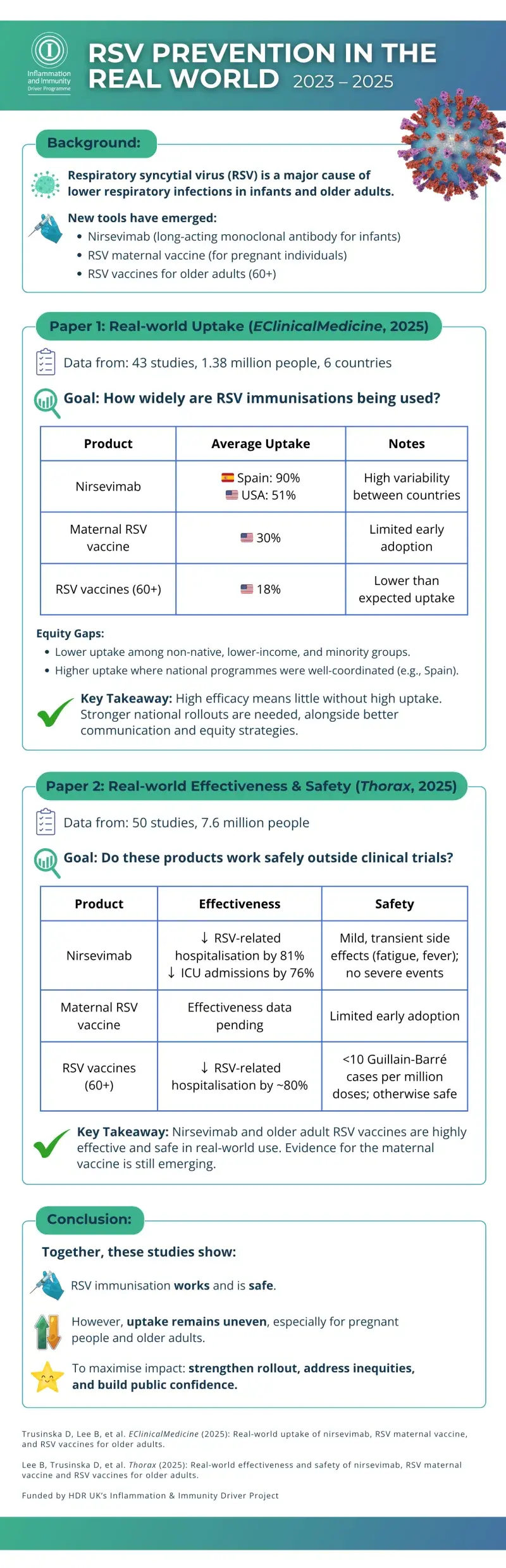 Infographic depicting findings of news story above