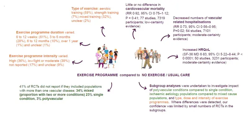 Section from poster presented at the UK Stroke Forum 2025