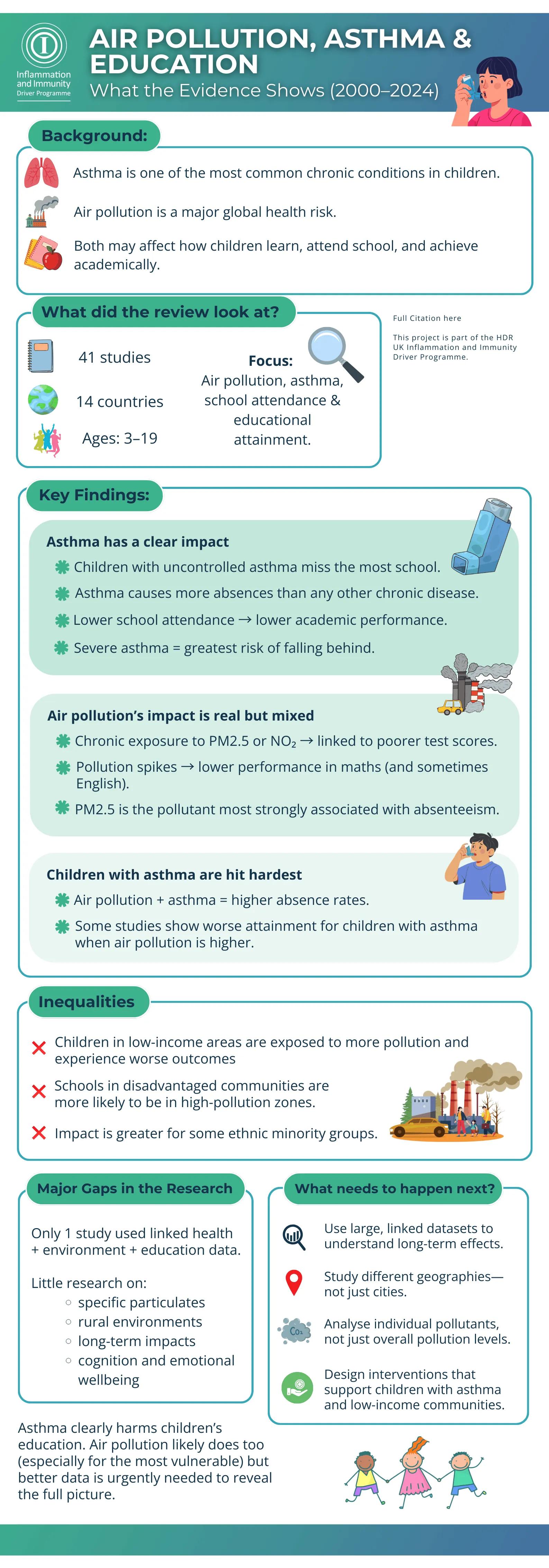 Impact of air pollution and asthma on school attendance and educational attainment: a scoping review